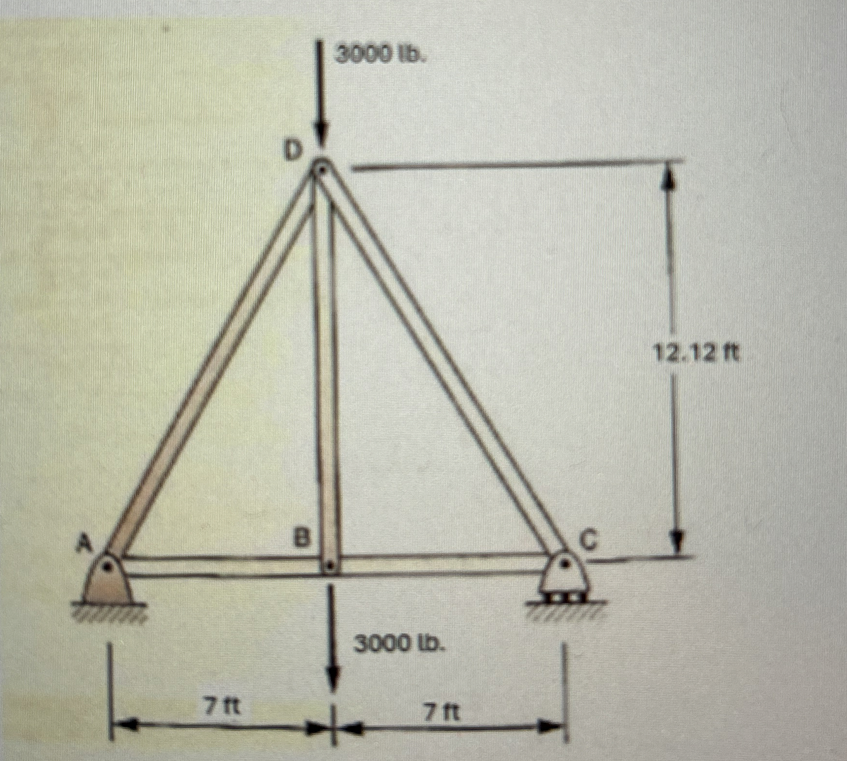 Find the internal force in members AD , AB , CD ,