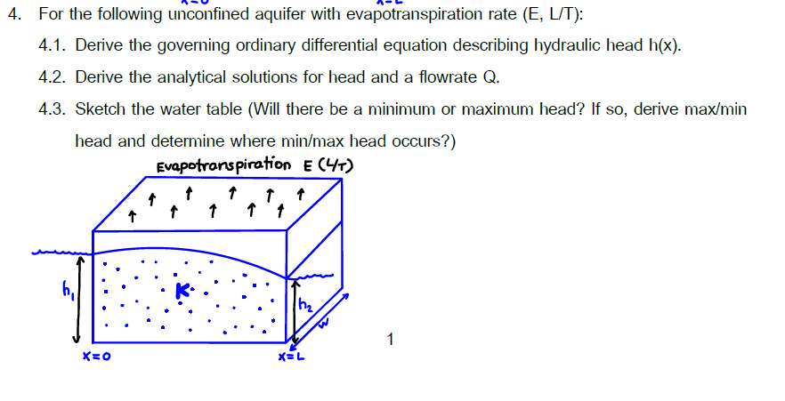 For the following unconfined aquifer with