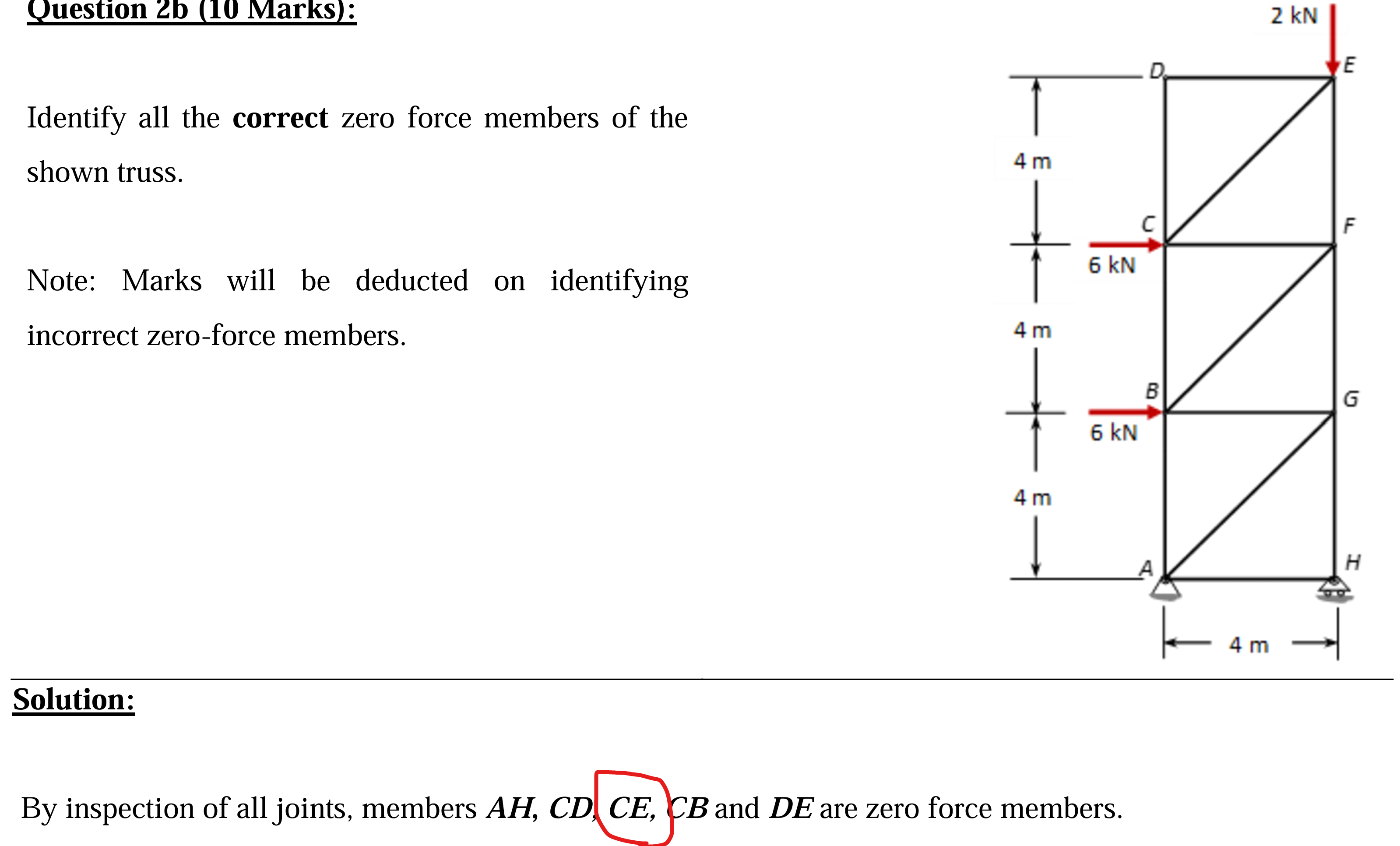 i don't inderstand why CE is a zero force member?