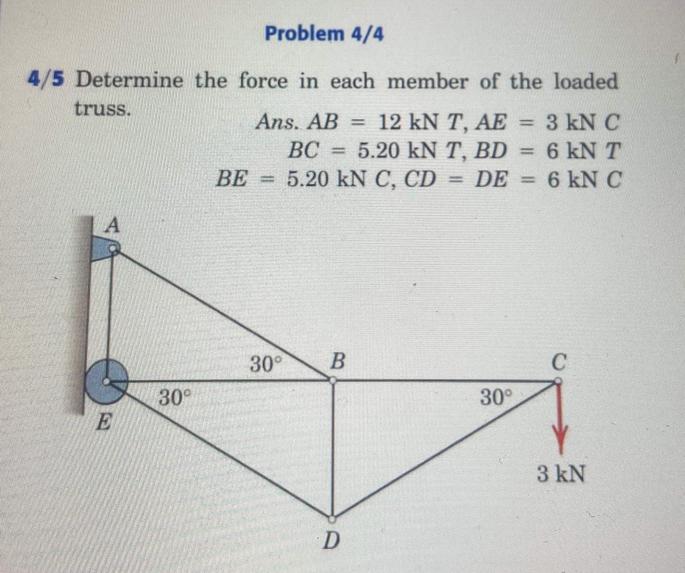 Problem 4 / 4 4 / 5 Determine the force in each