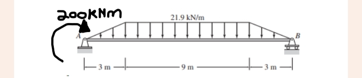 a ) Determine support reactions at A and C b )