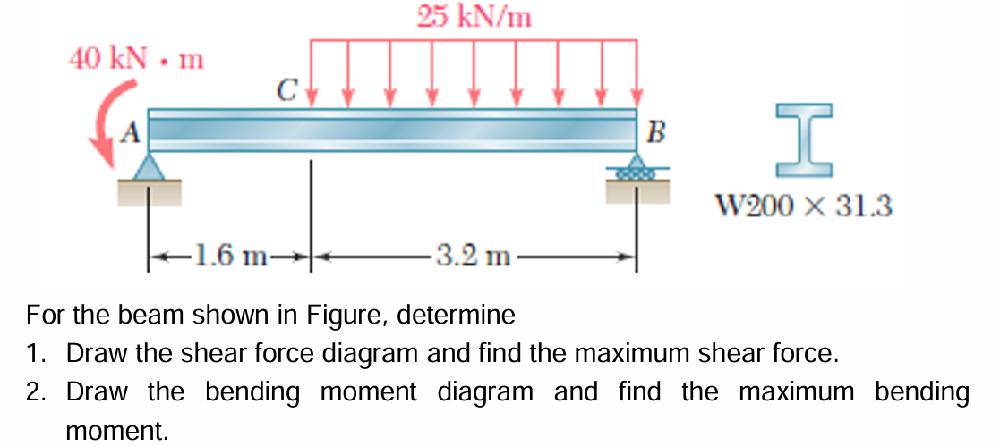 For the beam shown in Figure, determine 1 . Draw