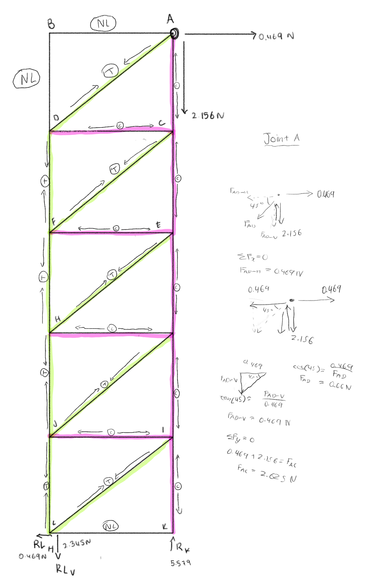 Calculate the forces in all truss members using