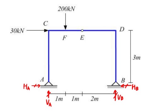 As shown in three hinge - Frame, Compute Internal