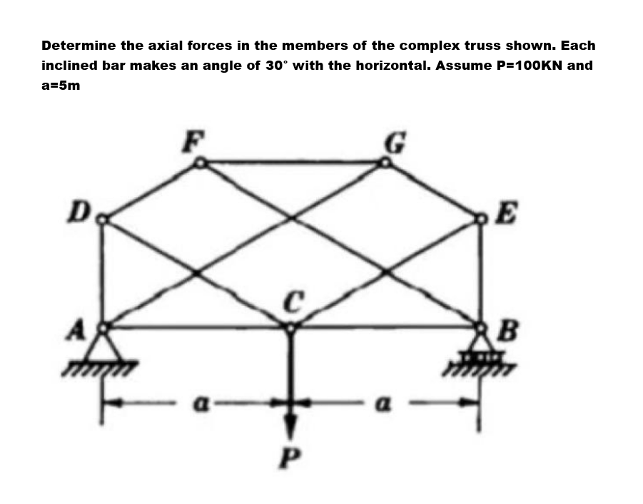Determine the axial forces in the members of the