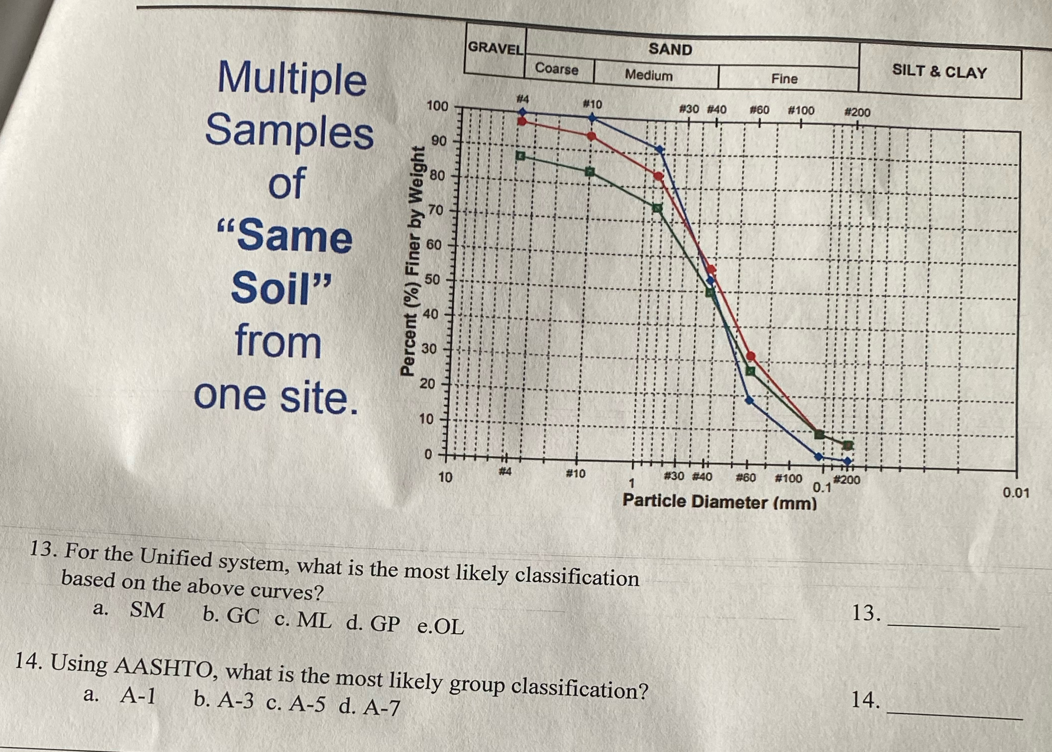 Multiple Samples of "Same Soil" from one site. 1