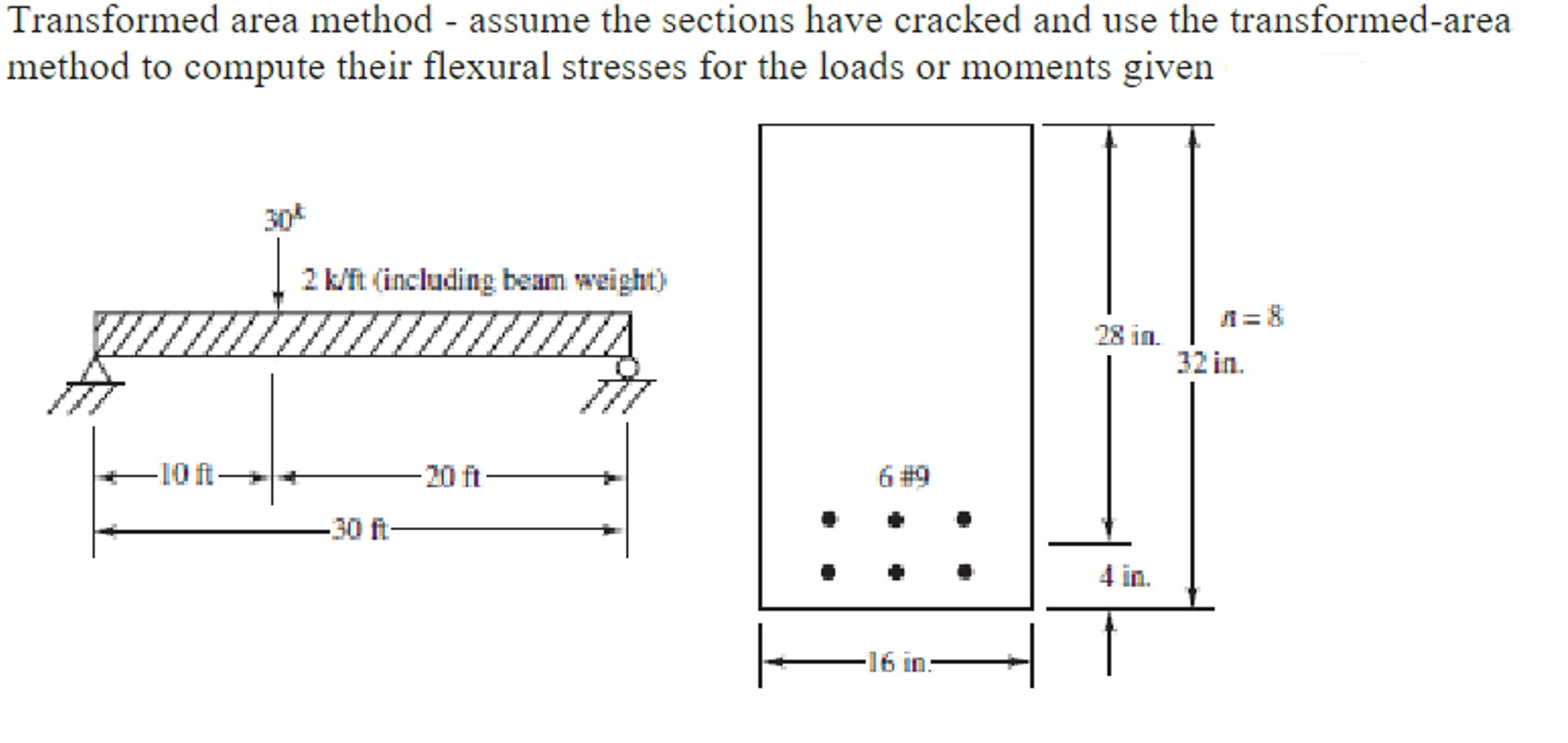 Transformed area method - assume the sections