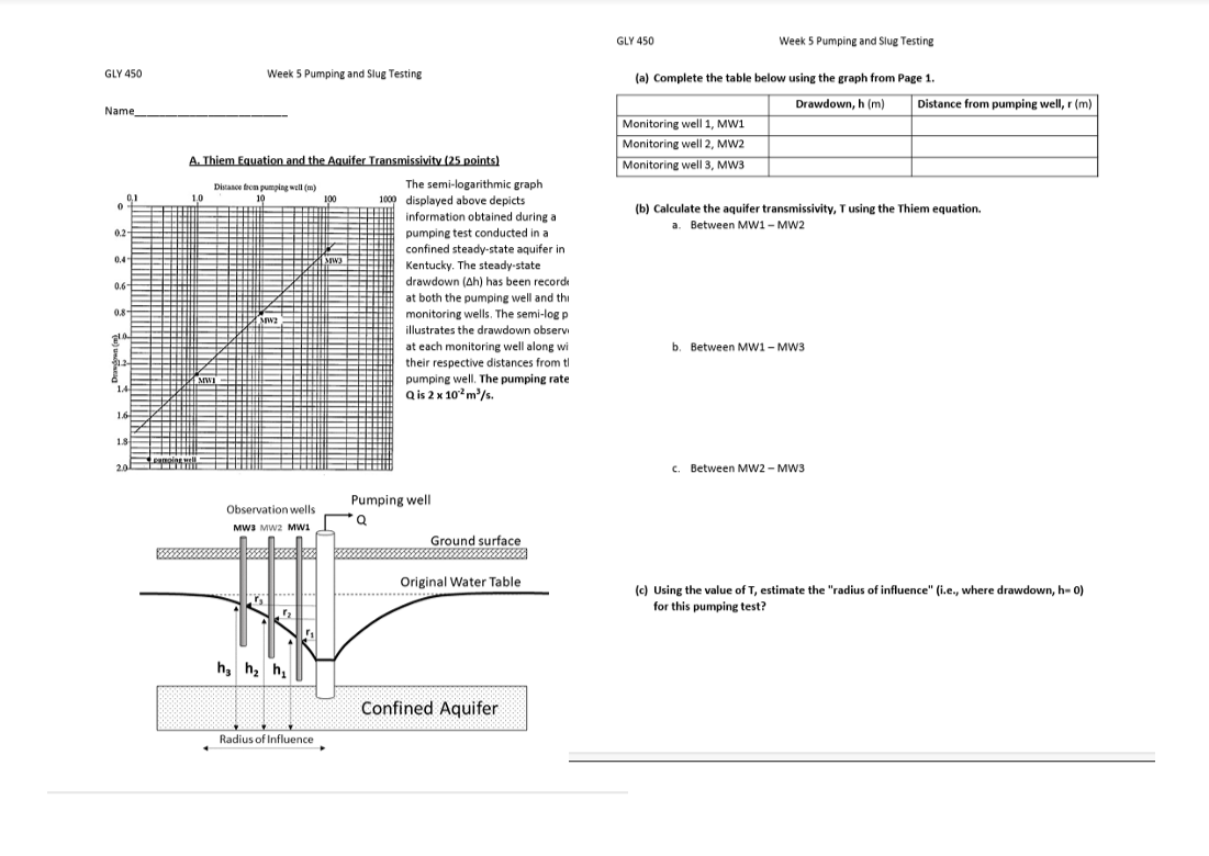 ( a ) Complete the table below using the graph