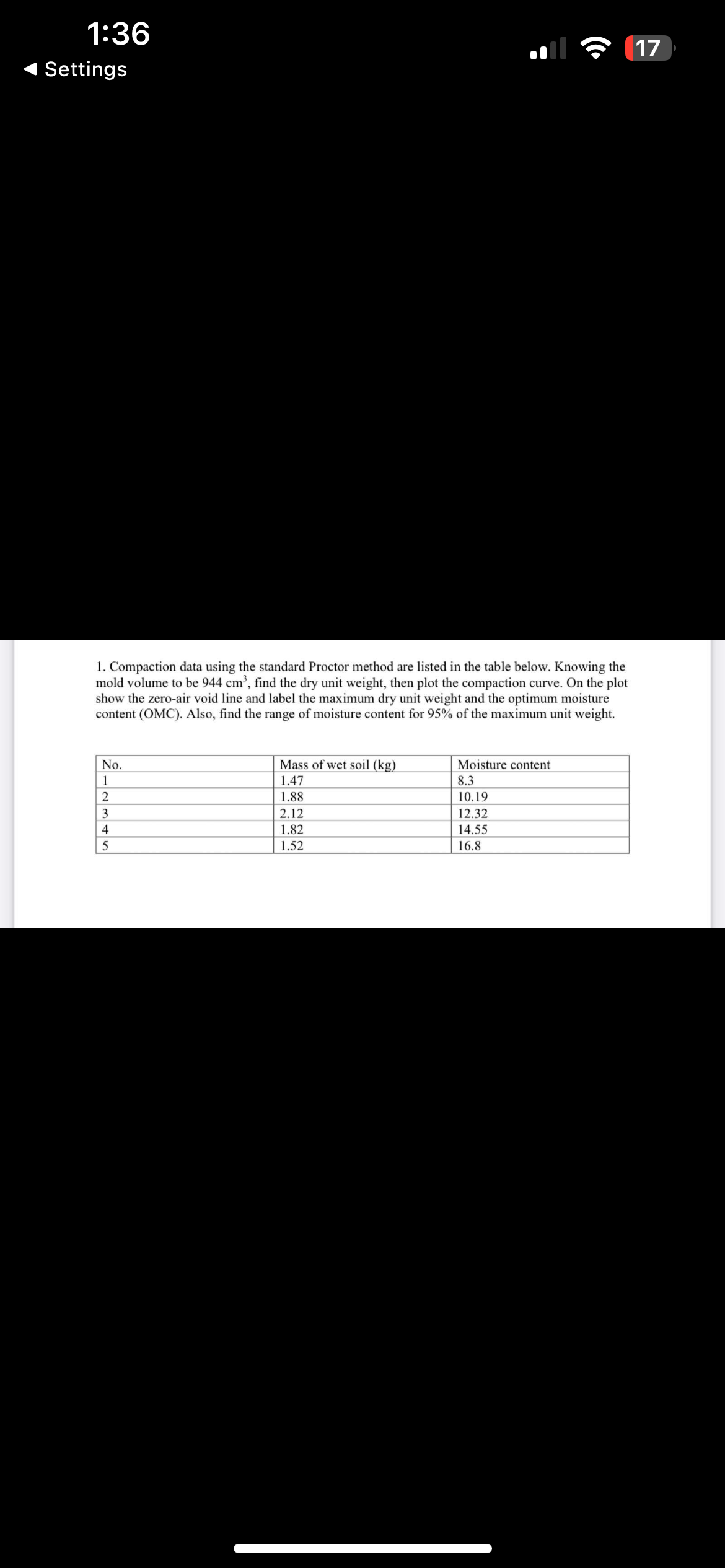 Compaction data using the standard Proctor method