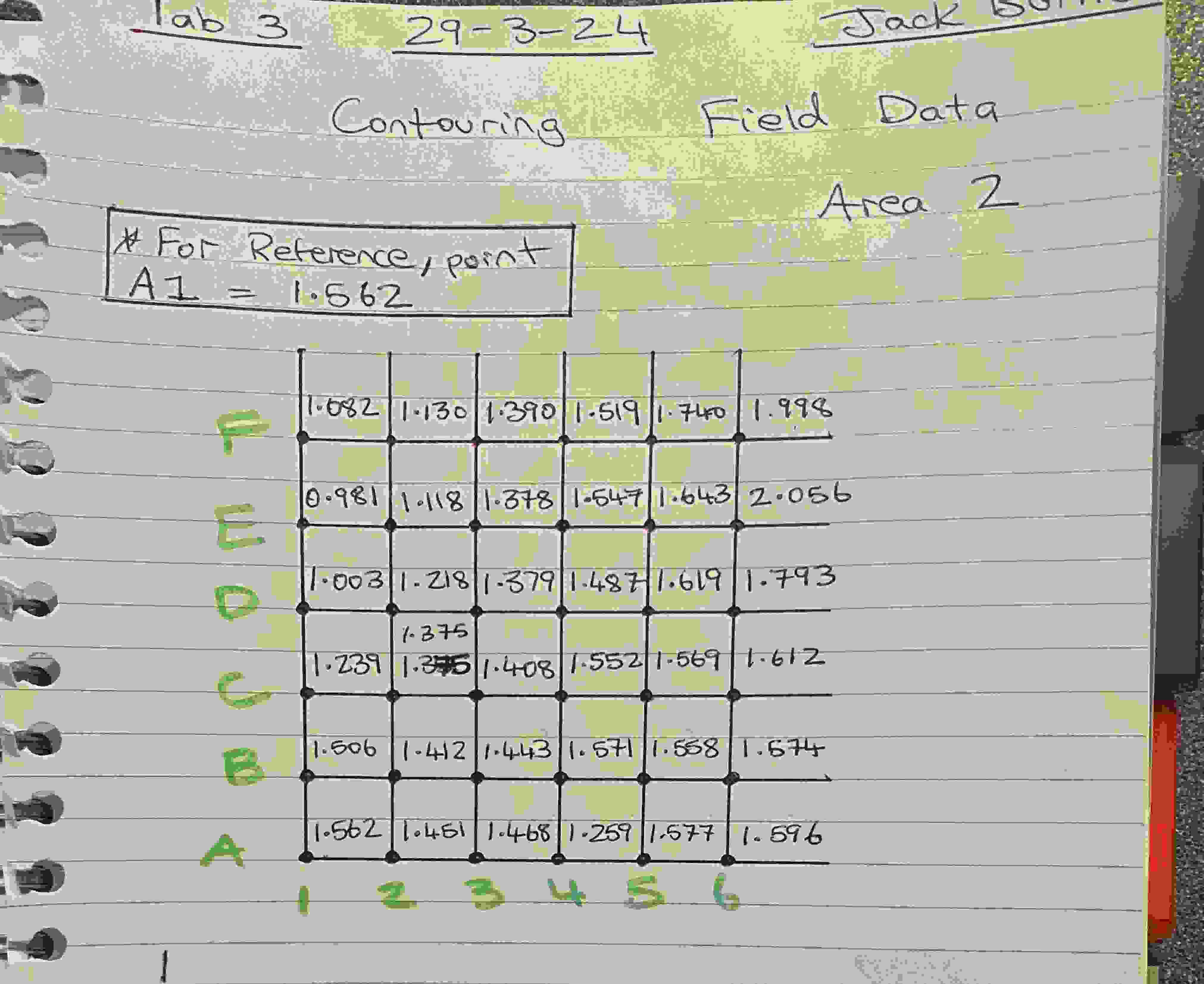 1 a b 3 , 2 9 - 3 - 2 4 Contouring Field Data For