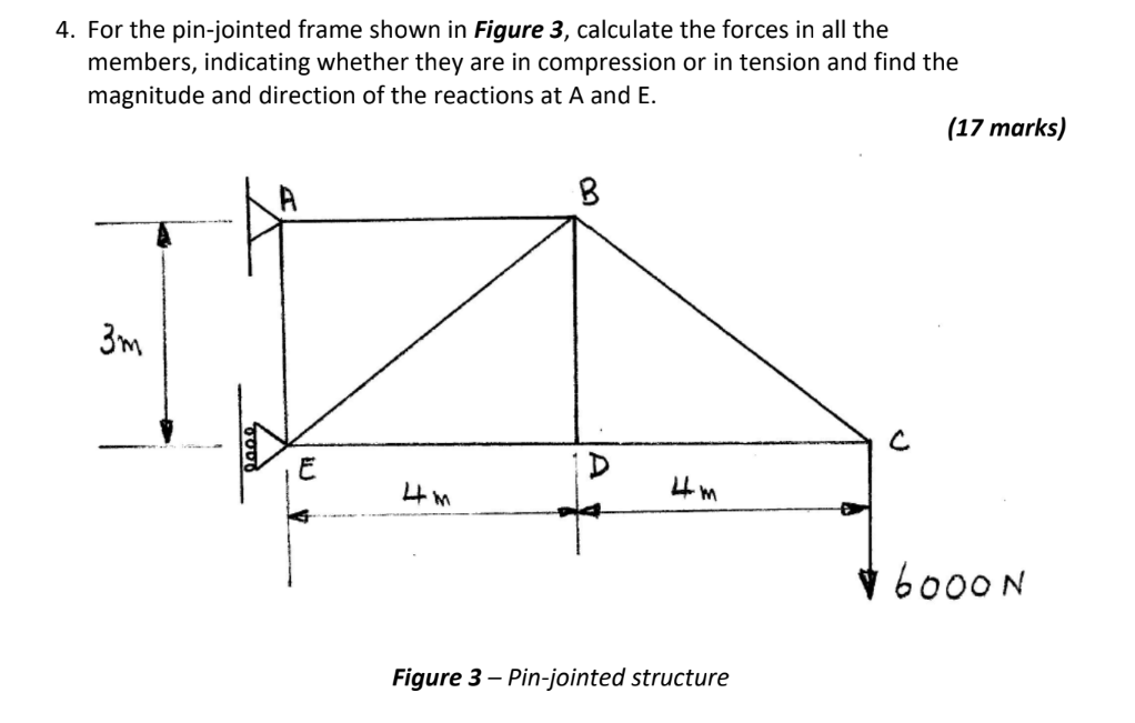 For the pin - jointed frame shown in Figure 3 ,