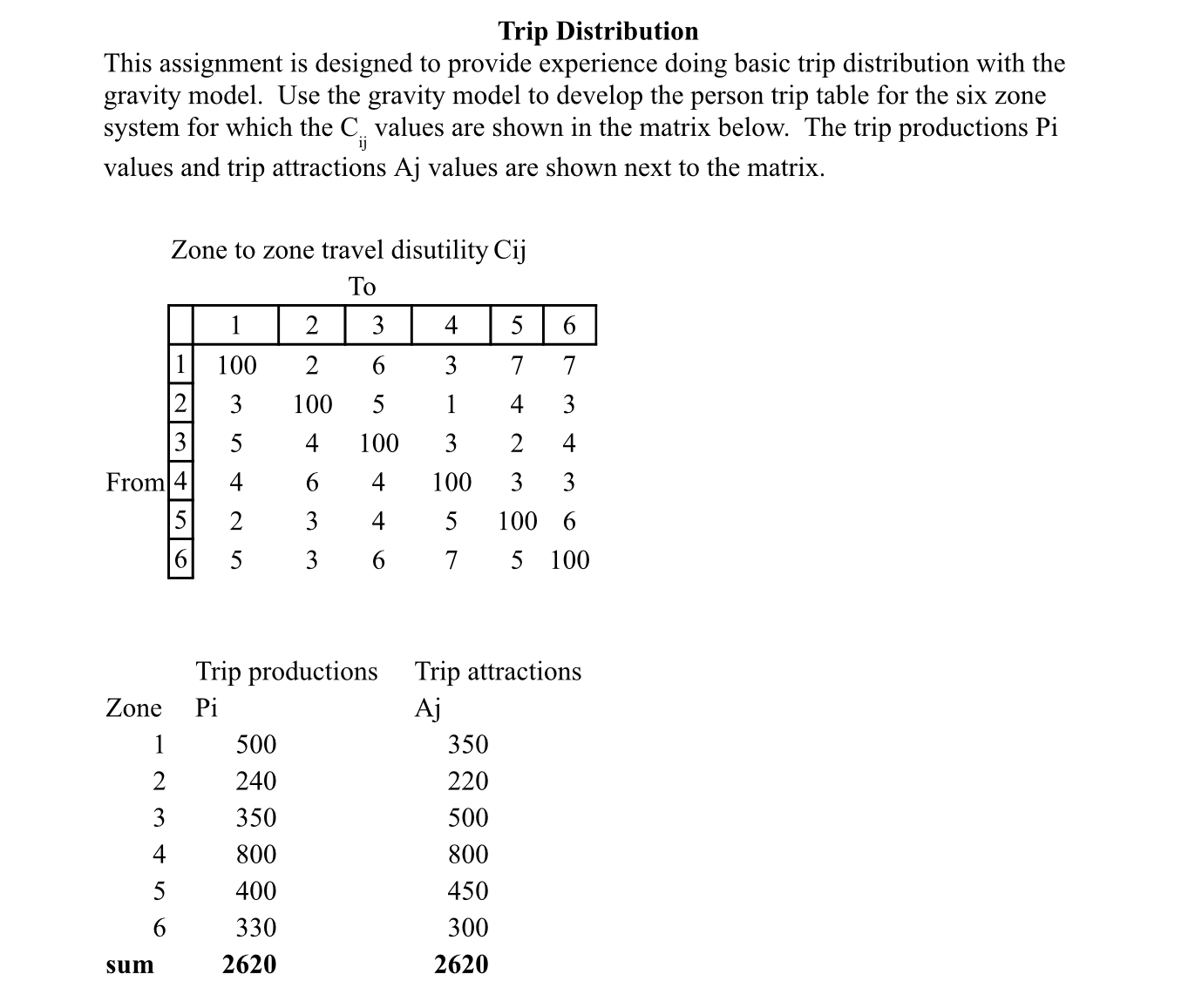 Trip Distribution This assignment is designed to