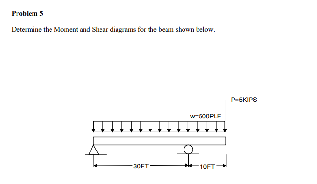 Problem 5 Determine the Moment and Shear diagrams
