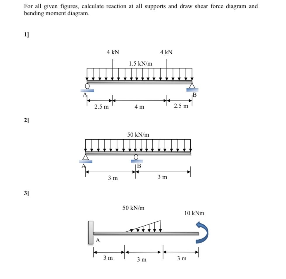 For all given figures, calculate reaction at all