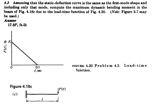 4 . 3 Assuming that the static - deflection curve
