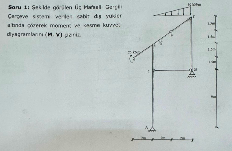 Soru 1 : ekilde g r len Mafsall Gergili er eve