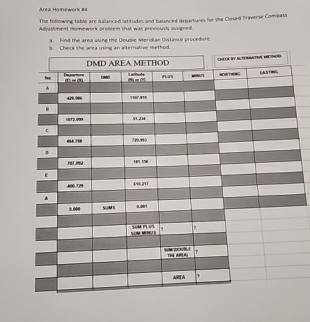 Area Homework * 4 The following table are