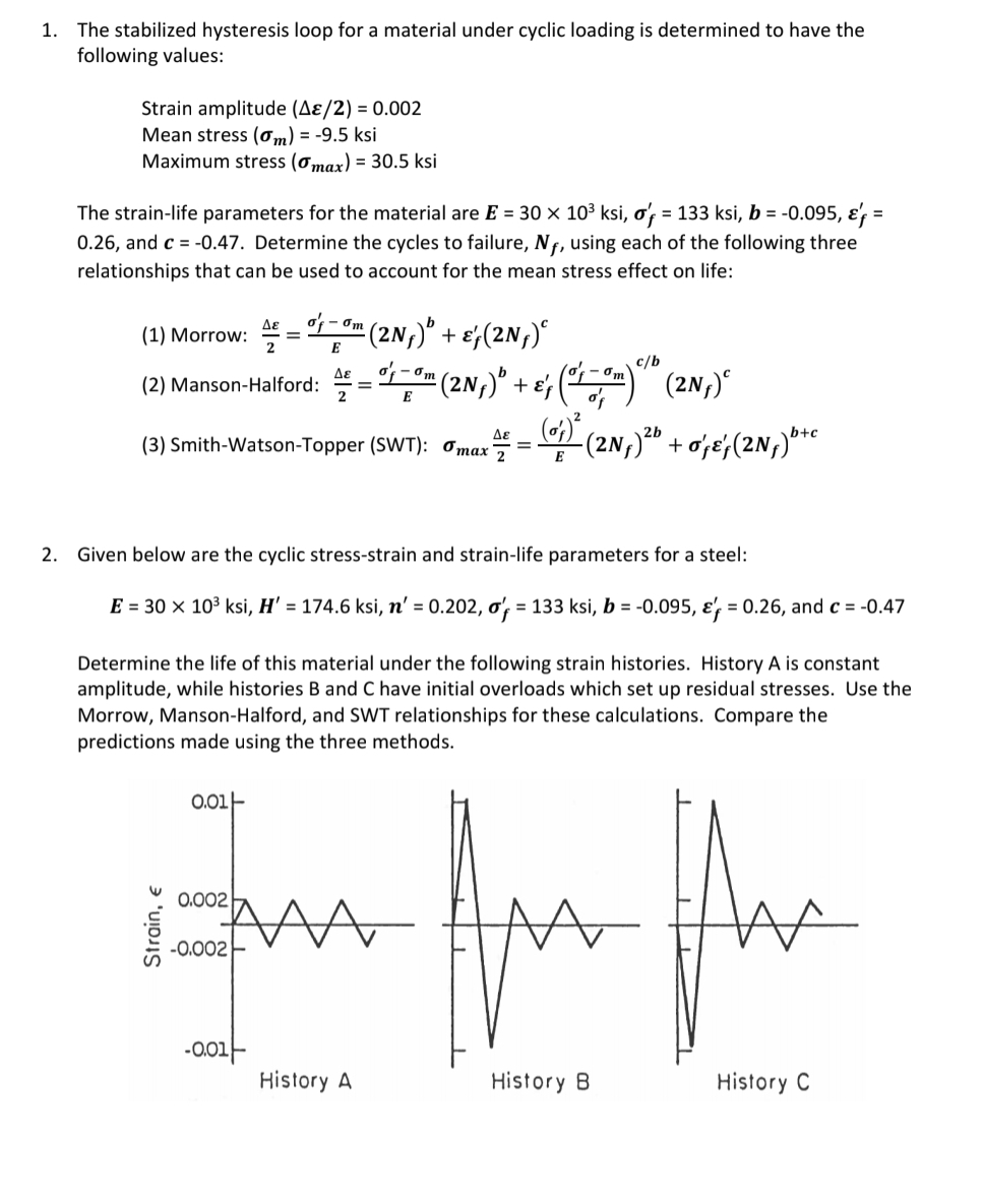 The stabilized hysteresis loop for a material