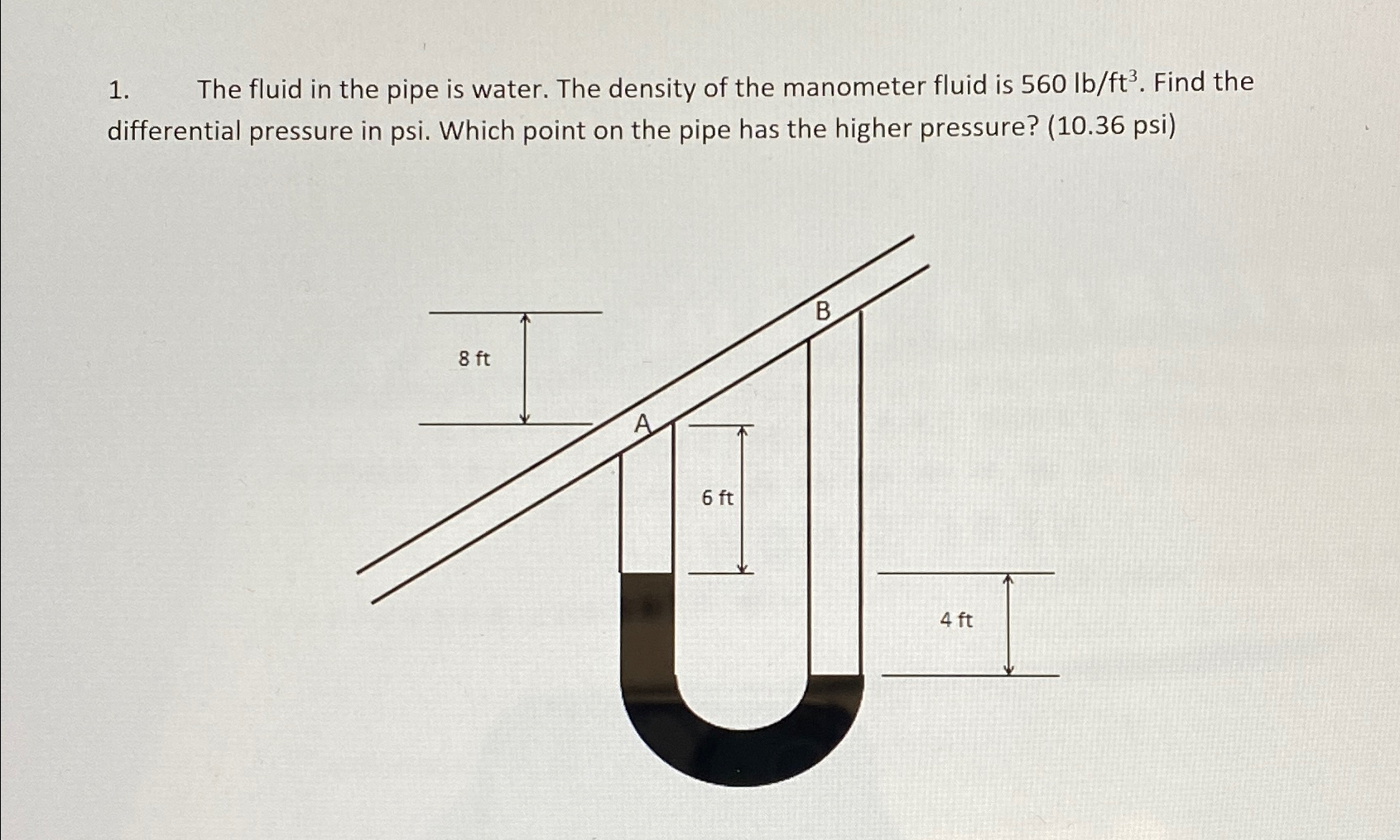 The fluid in the pipe is water. The density of
