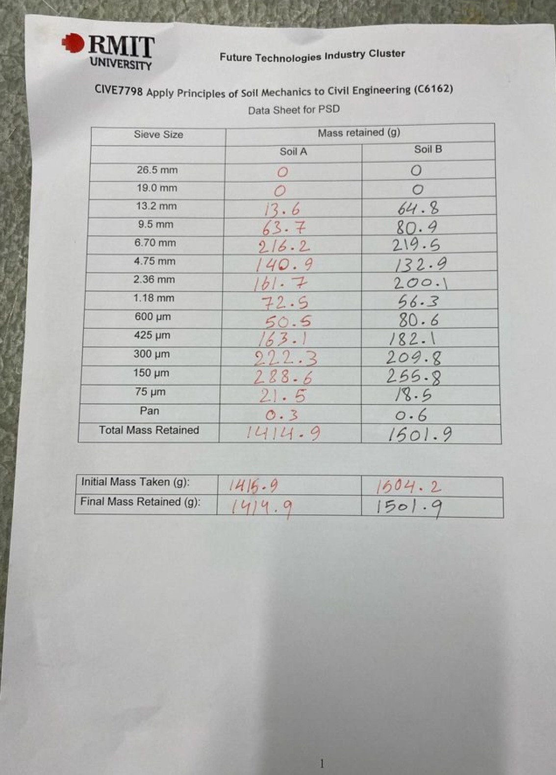 Based on the data you have entered in Table 1