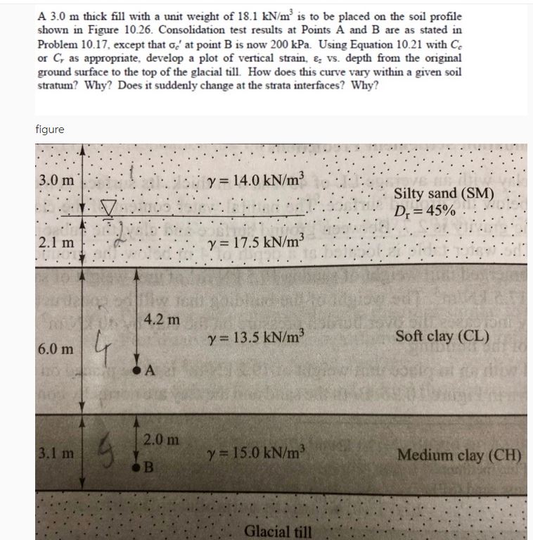 A 3 . 0 m thick fill with a unit weight of 1 8 .
