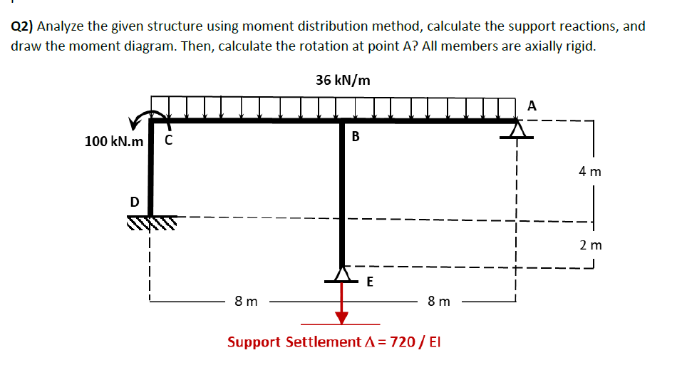 Q 2 ) Analyze the given structure using moment