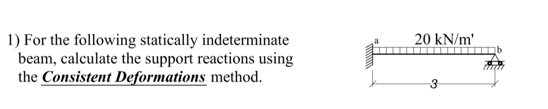 For the following statically indeterminate beam,