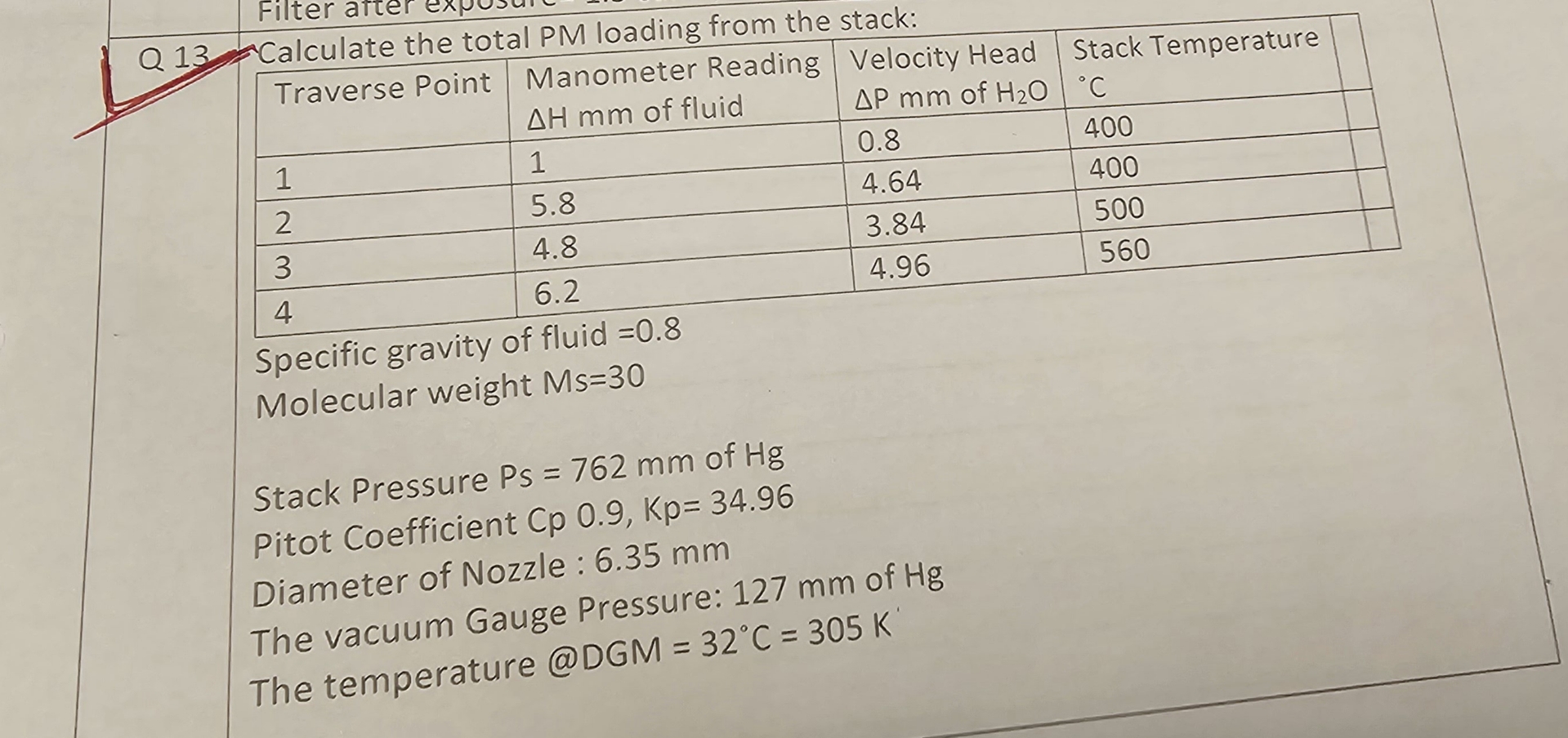 Calculate the total PM loading from the stack: \