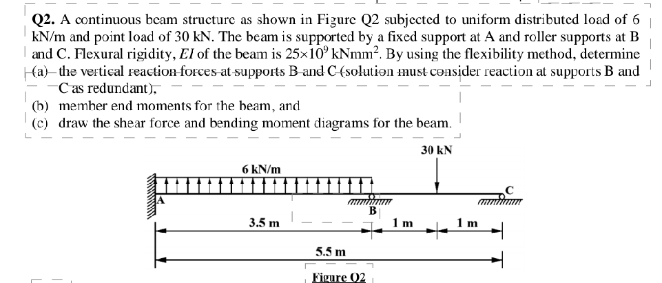 Q 2 . A continuous beam structurc as shown in