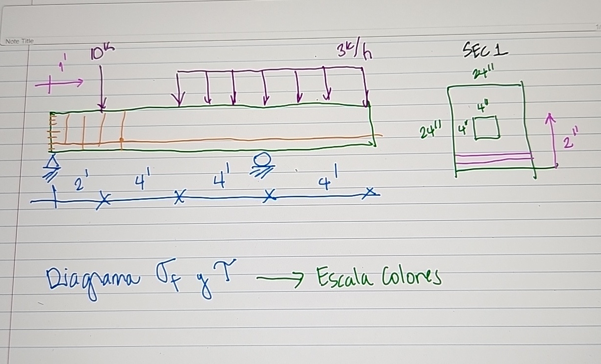 Las instrucciones son hacer el diagrama de