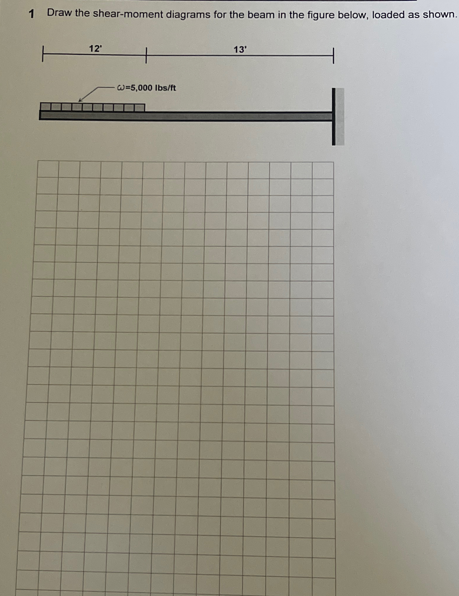 Draw the shear - moment diagrams for the beam in