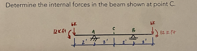 Determine the internal forces in the beam shown