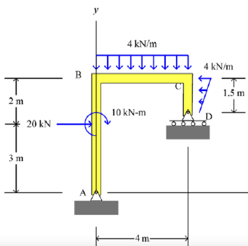 Determine the reactions of A and D as shown Show