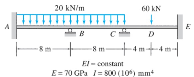 Determine the member - end moments for the