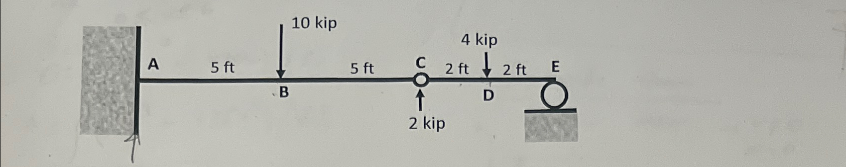 Determine the deflection at the point C and the