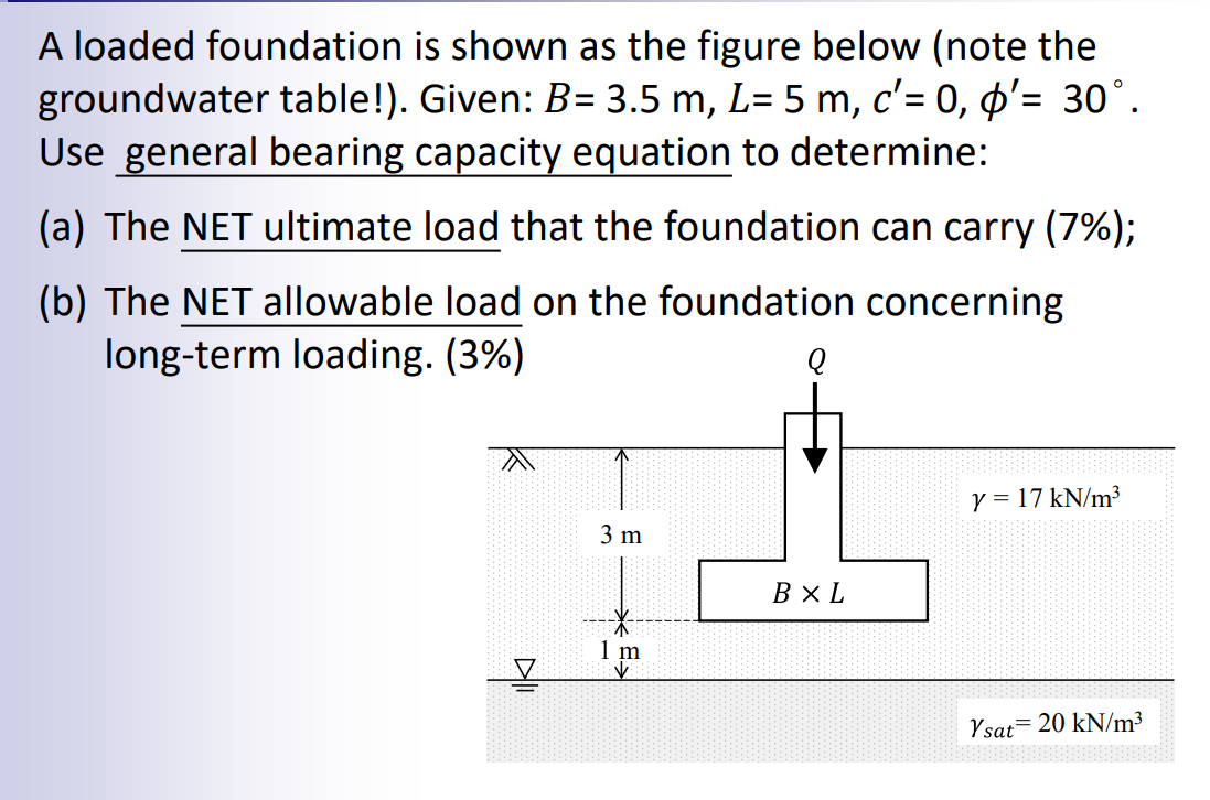 A loaded foundation is shown as the figure below