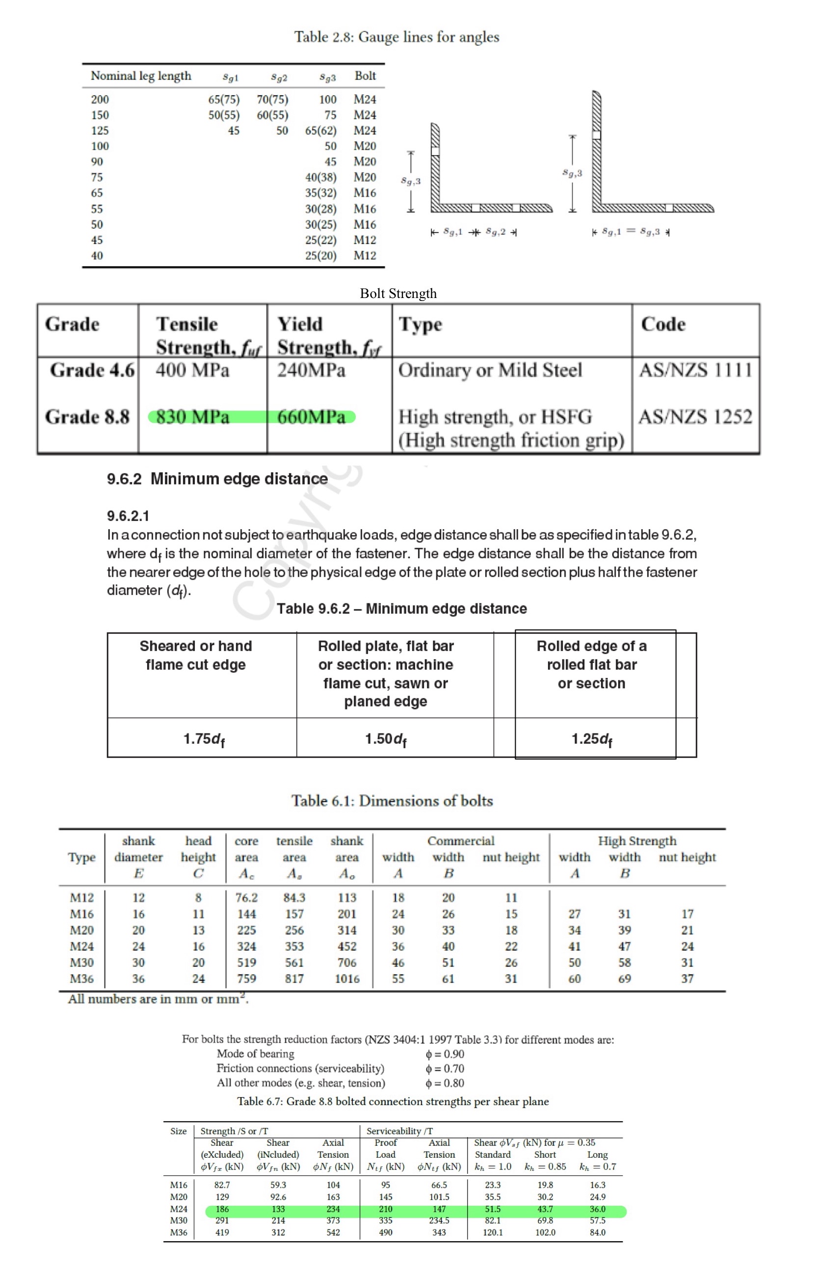 Problem 1 . Bolted Connection Evaluation A rolled