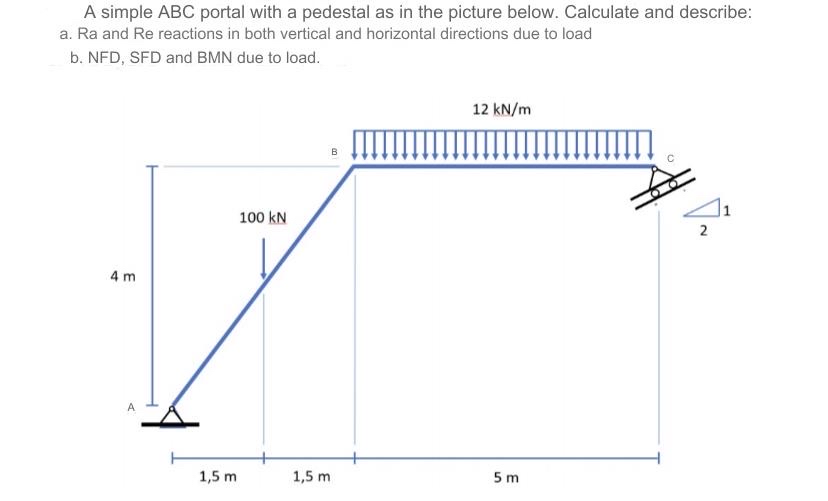 A simple ABC portal with a pedestal as in the