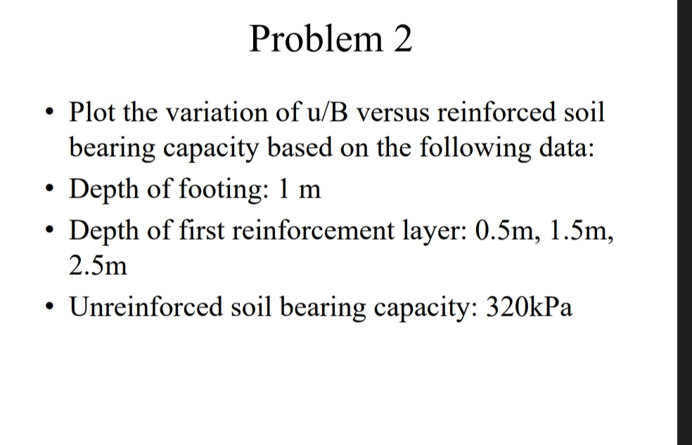 Problem 2 Plot the variation of u B versus