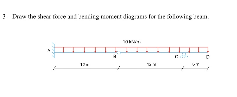 3 - Draw the shear force and bending moment