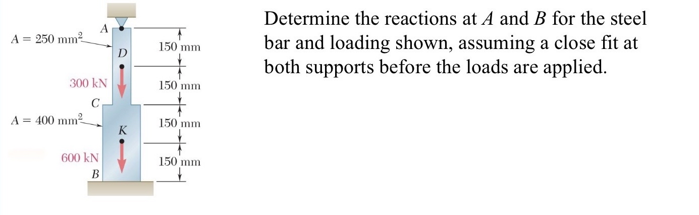Determine the reactions at A and B for theA steel