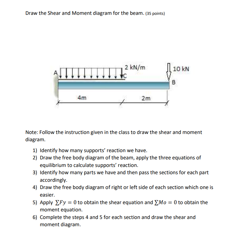 Draw the Shear and Moment diagram for the beam. (