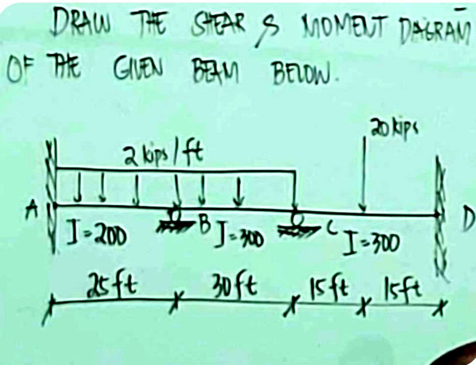 DRAW TAE STEAR & MONAT DHGRAM OF THE GIND BEAM