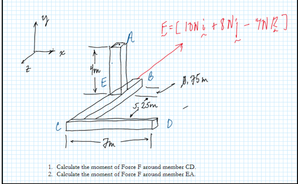 Calculate the moment of Force F around member C D