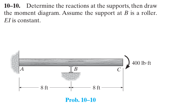 solve this using flexibility matrix method kindly