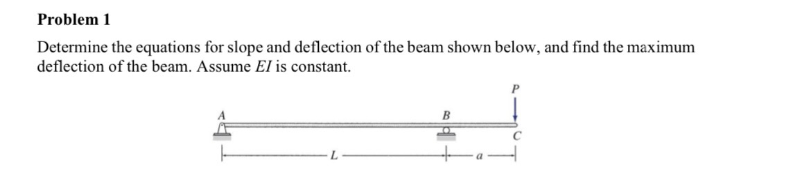 Problem 1 Determine the equations for slope and