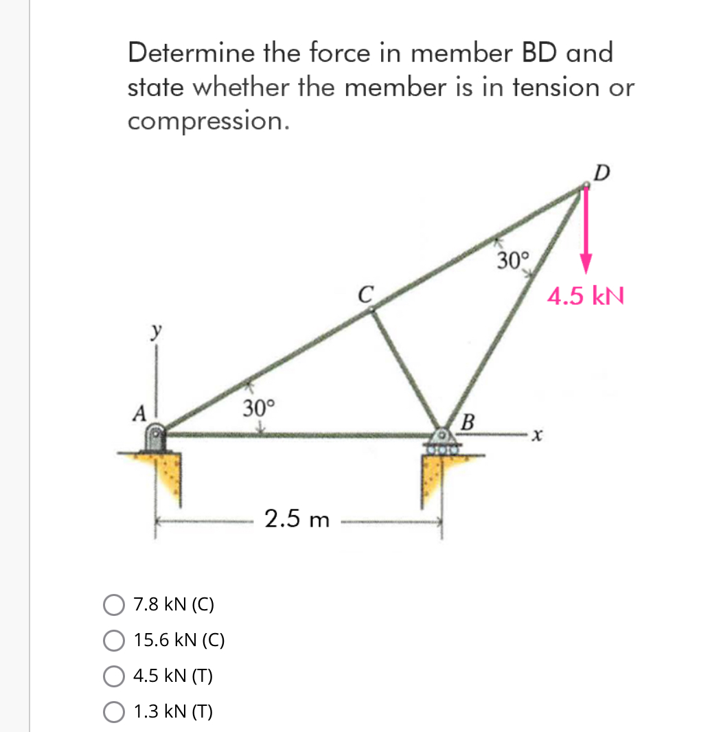 Determine the force in member BD and state