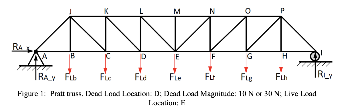 Figure 1 : Pratt truss. Dead Load Location: D;