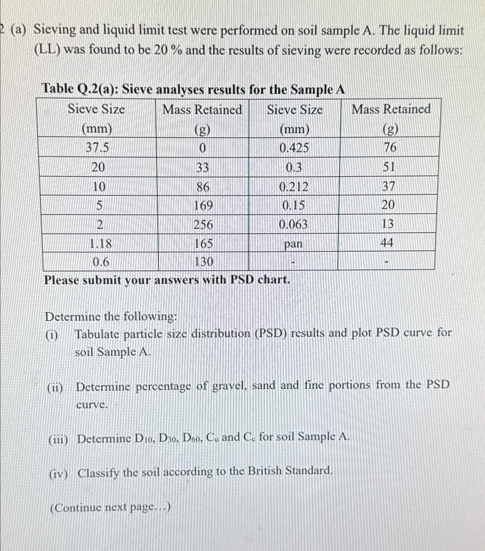( a ) Sieving and liquid limit test were