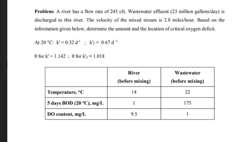 Problem: A river has a flow rate of 2 4 5 cfs .